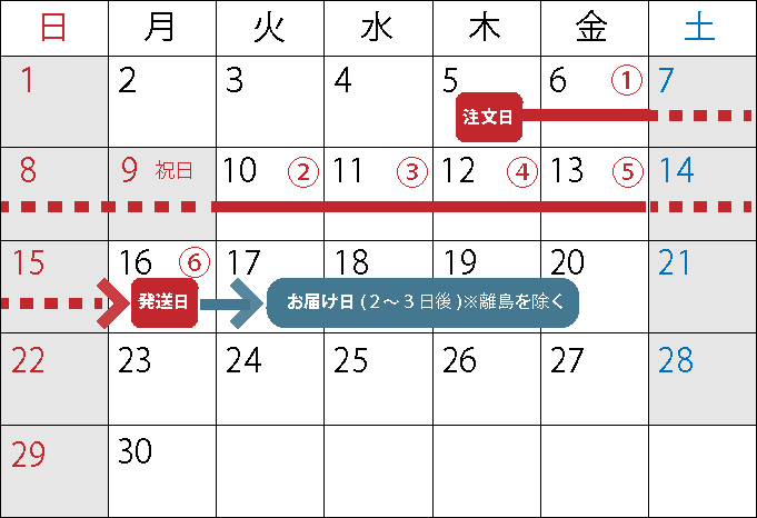 お届けまでのめやす6営業日で発送予定です